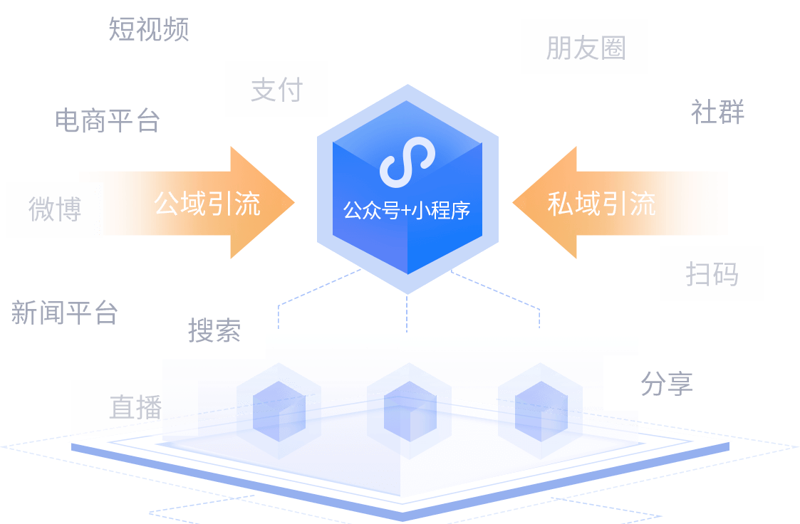 微信小程序