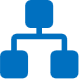 Channel Management