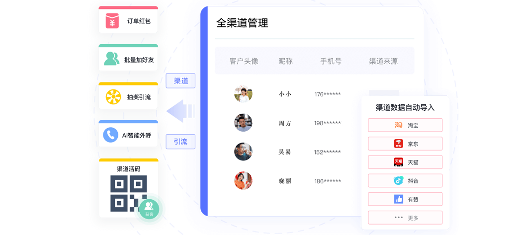 Channel Management
